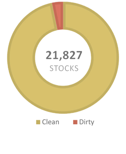 Pie Chart of International Stocks that are Morally Screened